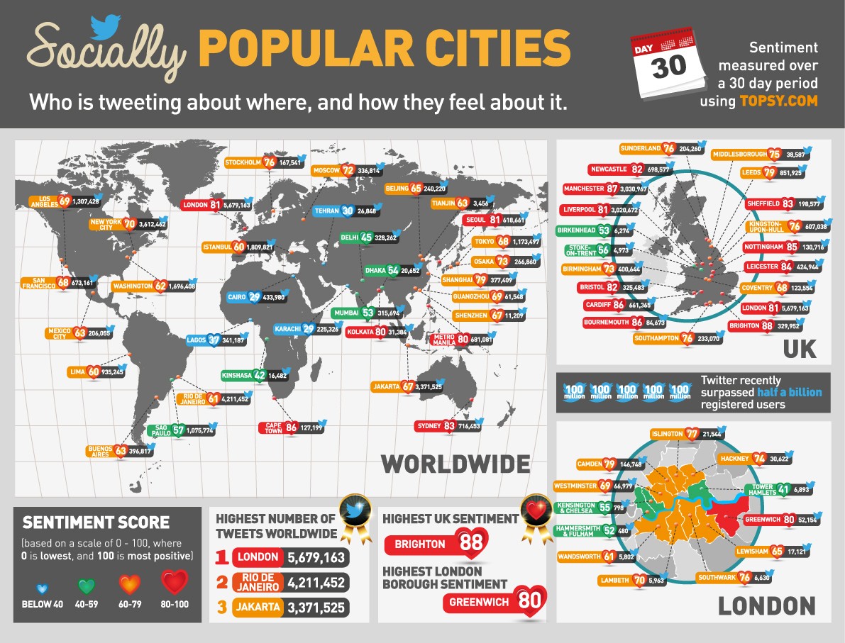 Socially popular cities infographic
