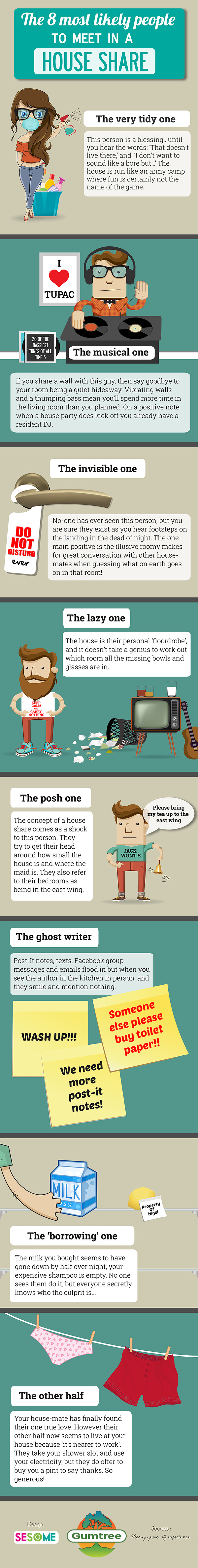 People you will meet during a house share #infographic