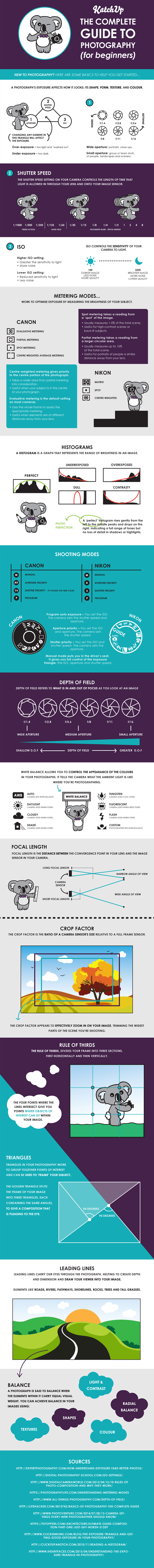 Master photography with this complete guide for beginners #infographic