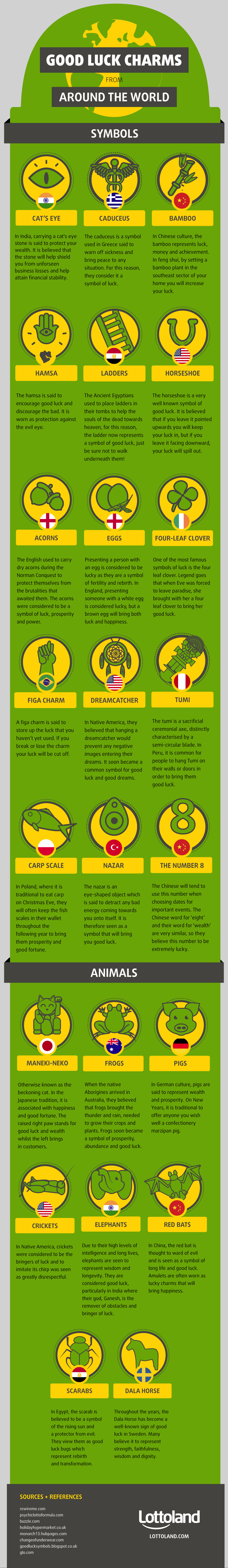 Good Luck Charms from across the globe #infographic