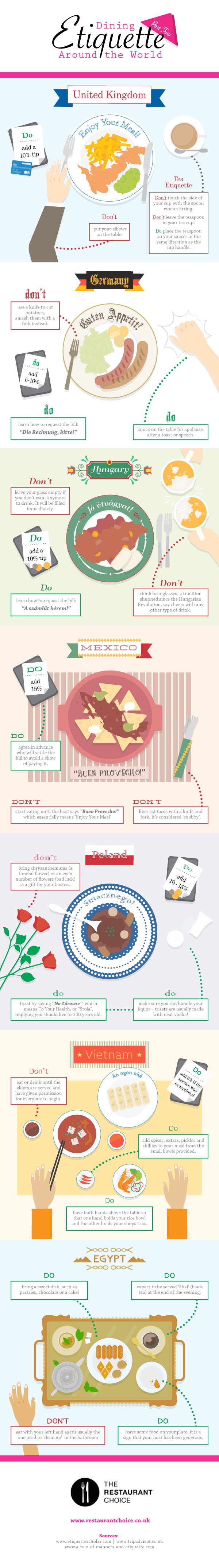 Dining Etiquette Across the Globe [#Infographic] (new countries)