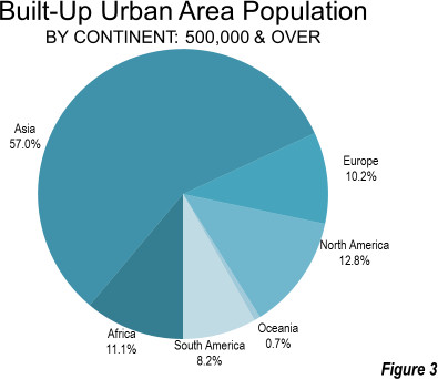 Built-up urban areas
