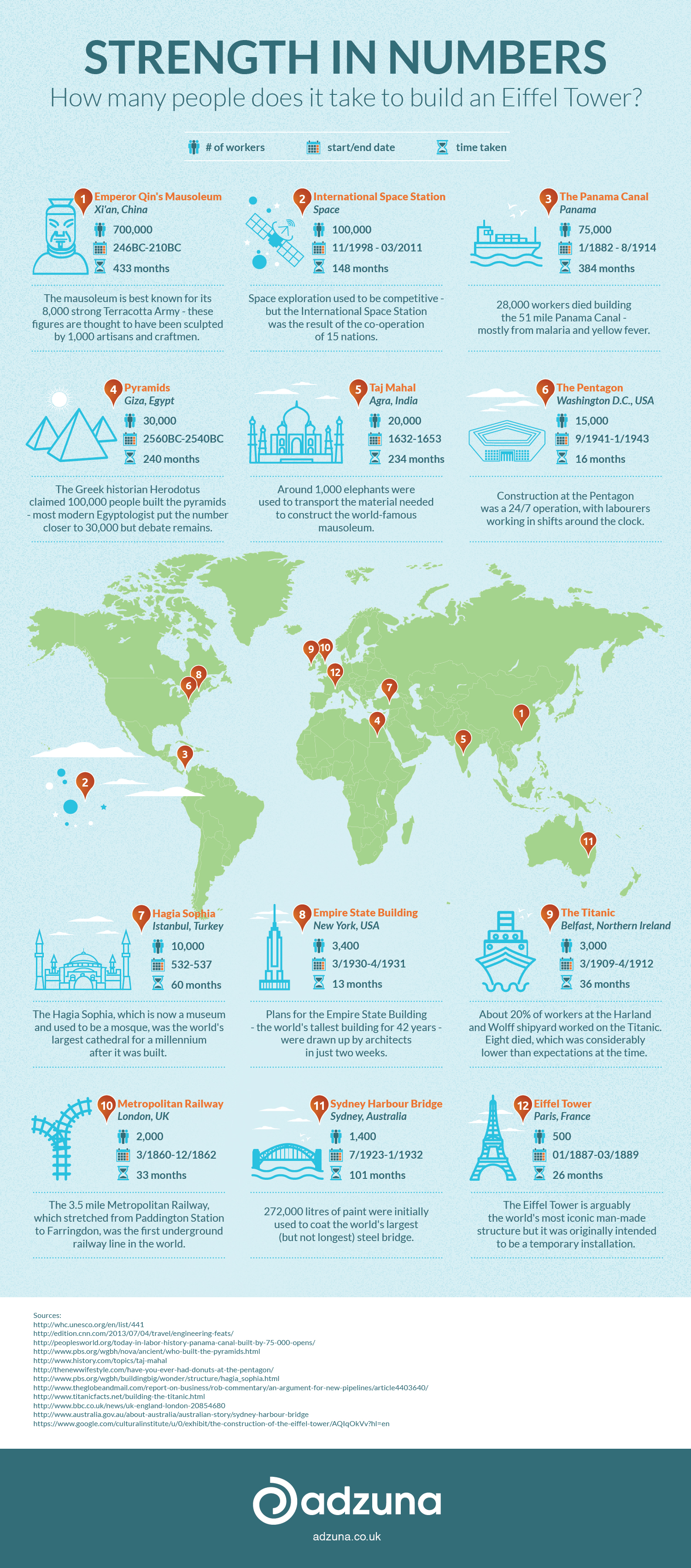 Find out how many people does it take to build a famous construction! Interesting #infographic