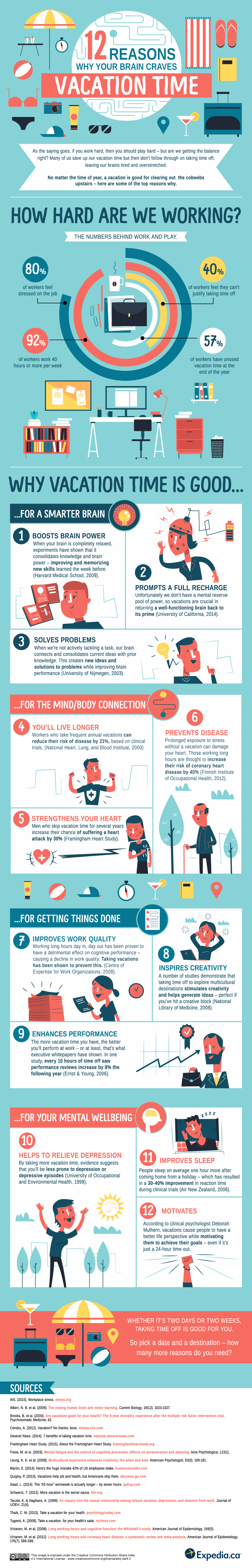 12 reasons why everyone needs #vacation #time #travel #infographic 