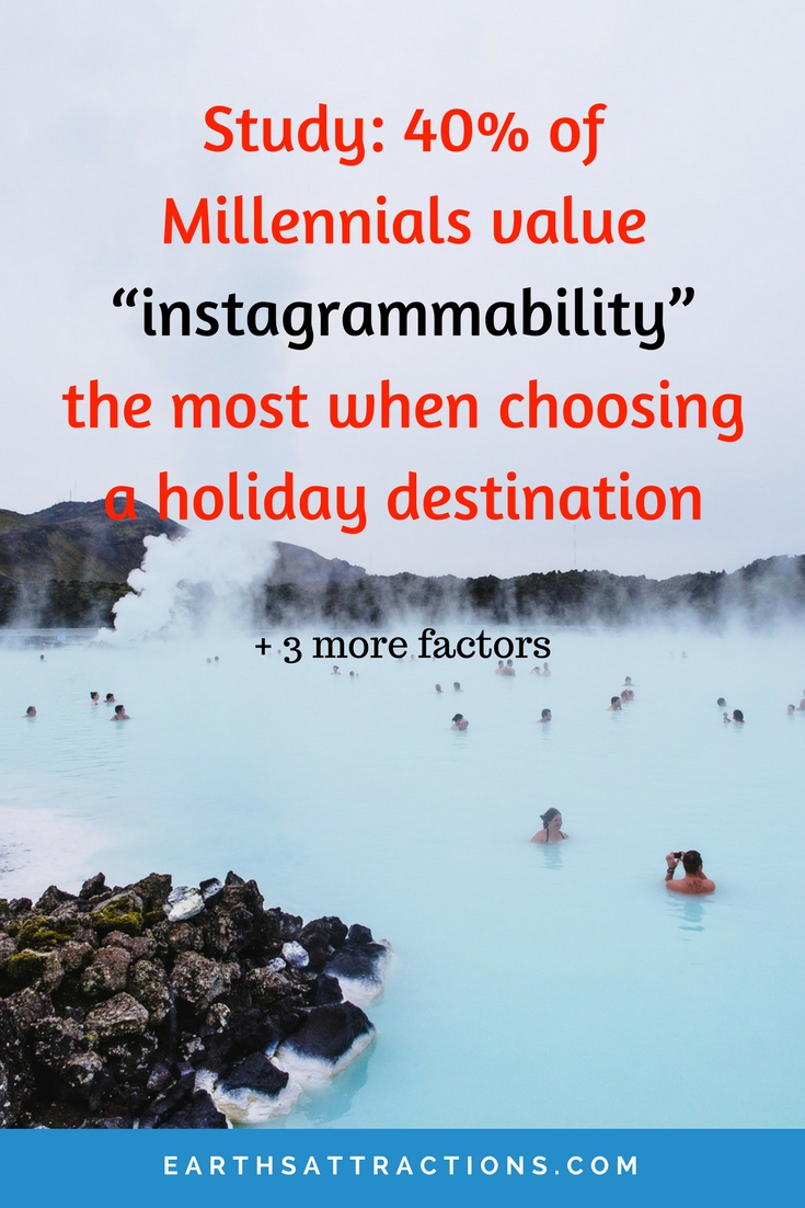 Travel Study: 40% of Millennials value “instagrammability” the most when choosing a holiday destination
