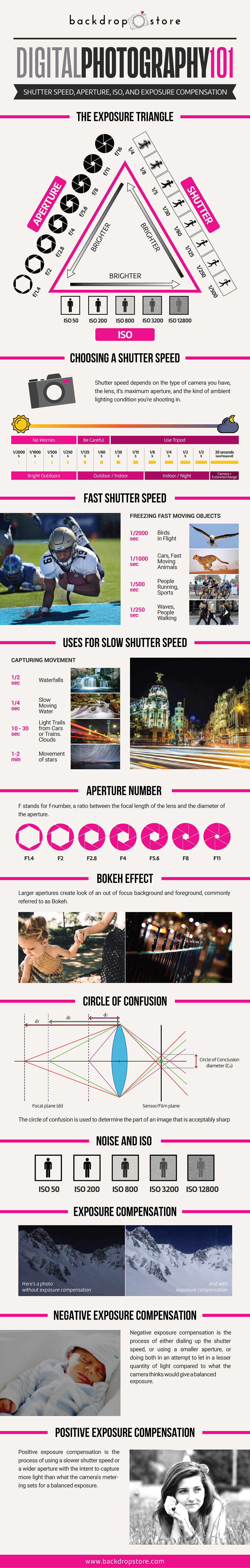 Your guide to taking amazing travel photos, Taking perfect #travel #photos, #digital #photography #infographic, digital photography infographic