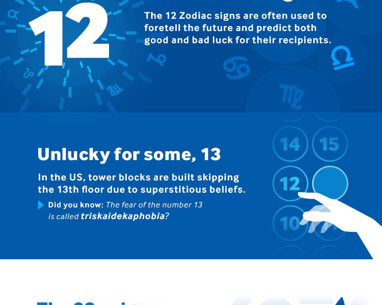 Superstitions from around the world