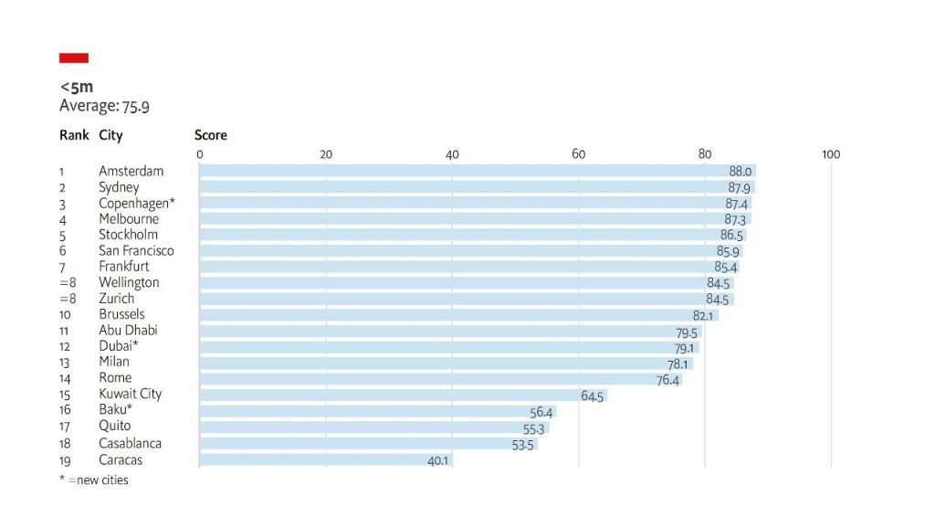 The Safest cities in the world to visit right now Earth's Attractions