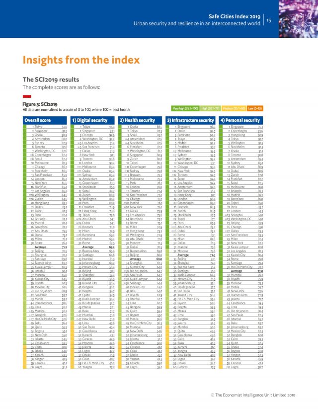 The Safest cities in the world to visit right now Earth's Attractions