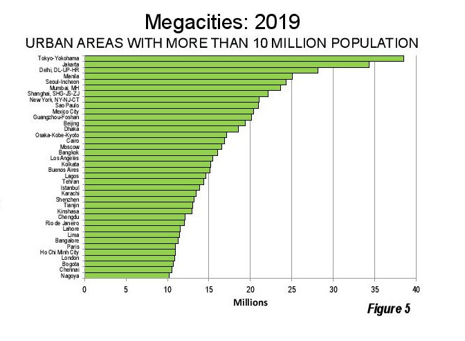 støn Atticus Post Top largest cities in the world - new edition - Earth's Attractions -  travel guides by locals, travel itineraries, travel tips, and more