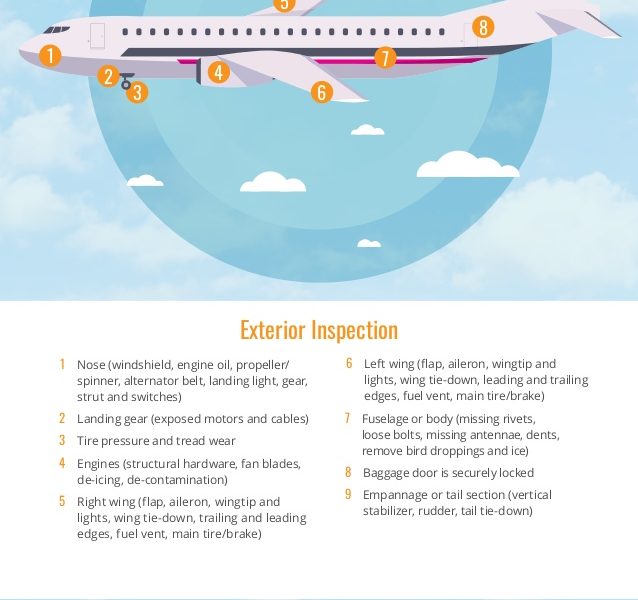 Safe flights: Preflight inspection checklist