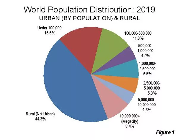 Top largest in the world - new edition - Earth's Attractions - travel by travel itineraries, travel tips, and more